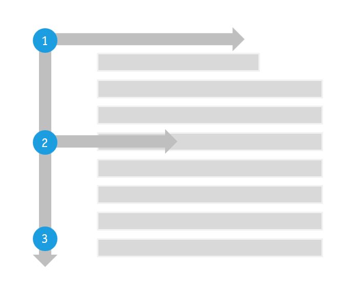 Visualisierung vom F-Pattern